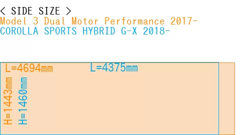 #Model 3 Dual Motor Performance 2017- + COROLLA SPORTS HYBRID G-X 2018-